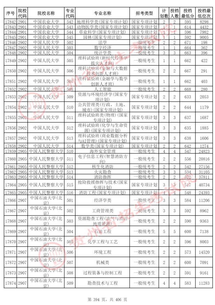 Page_394_docsmall.com