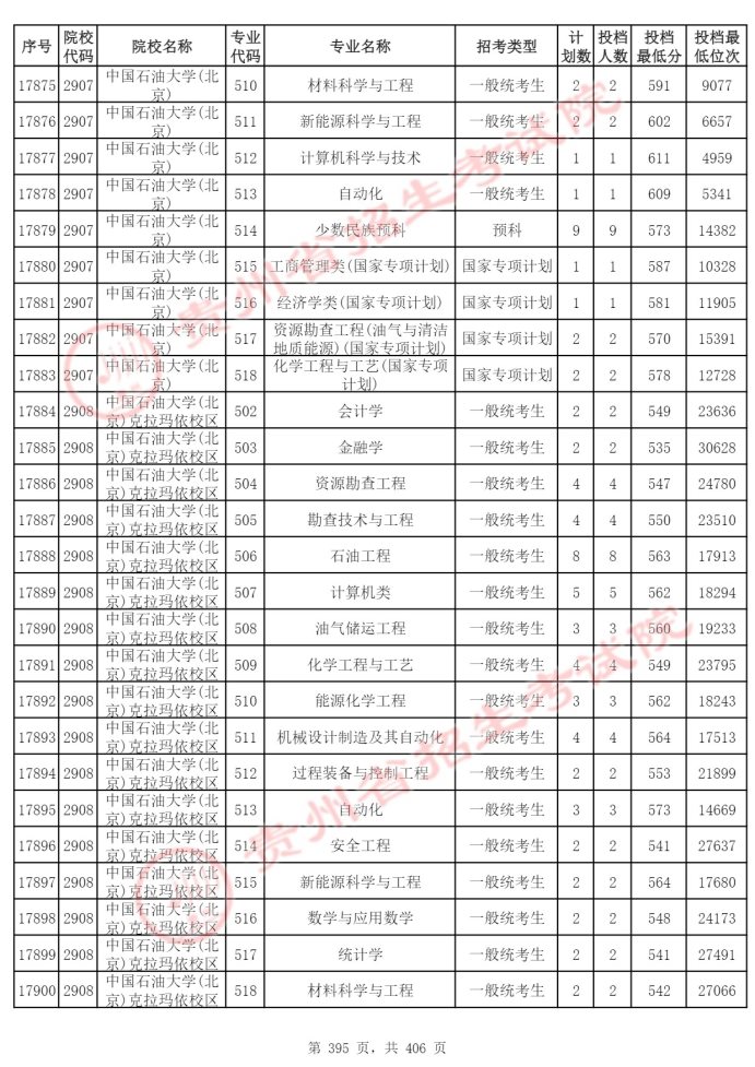 Page_395_docsmall.com