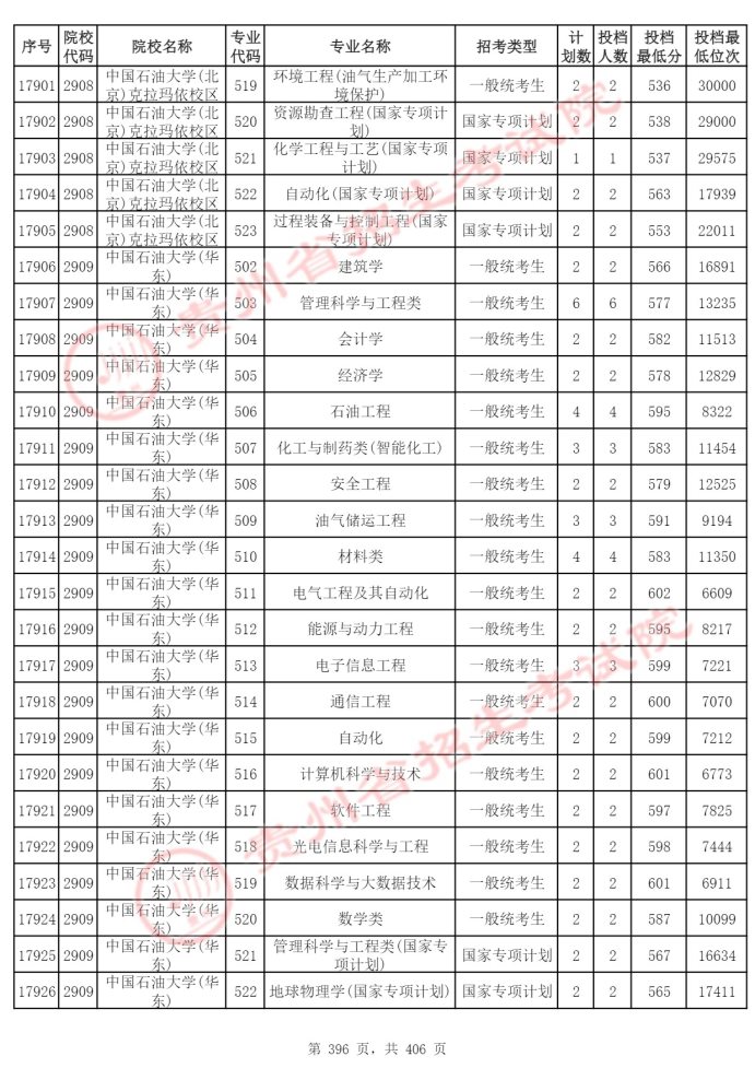 Page_396_docsmall.com