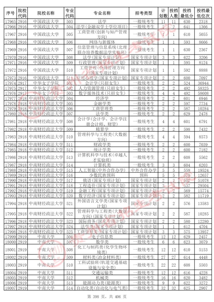Page_398_docsmall.com