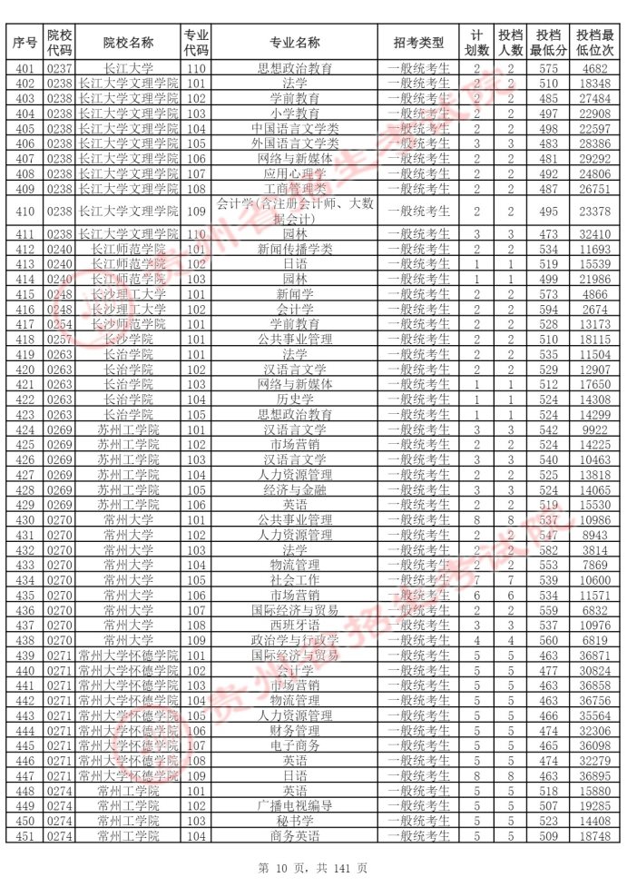 Page_10_docsmall.com