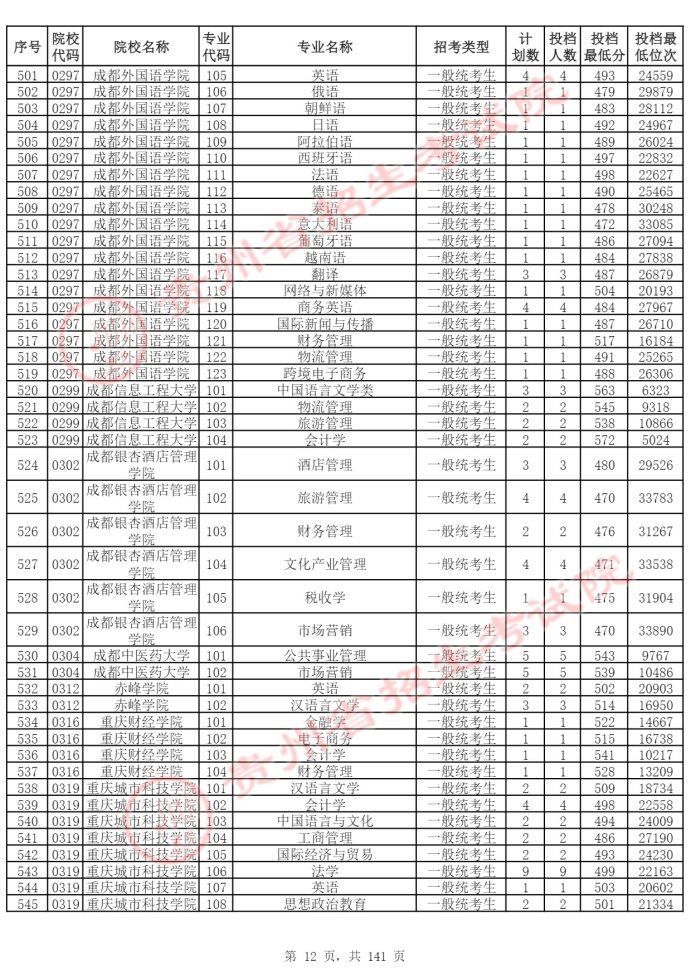 Page_12_docsmall.com