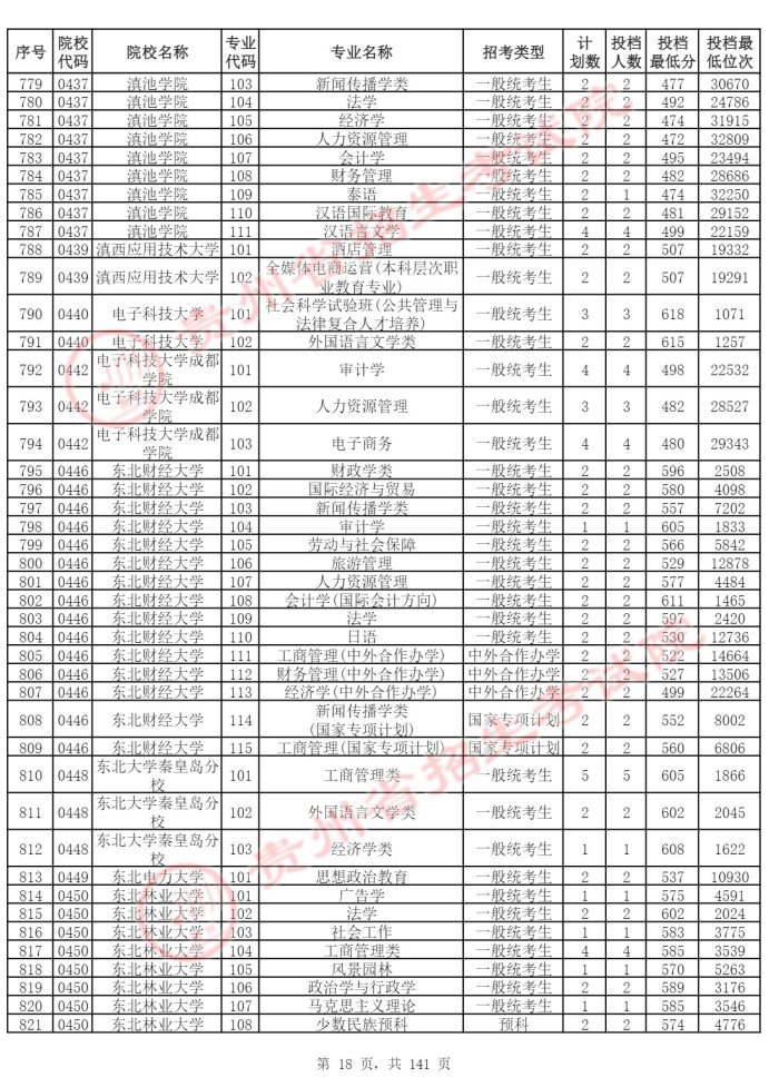 Page_18_docsmall.com