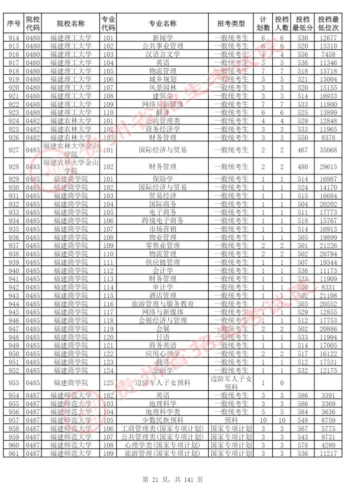 Page_21_docsmall.com