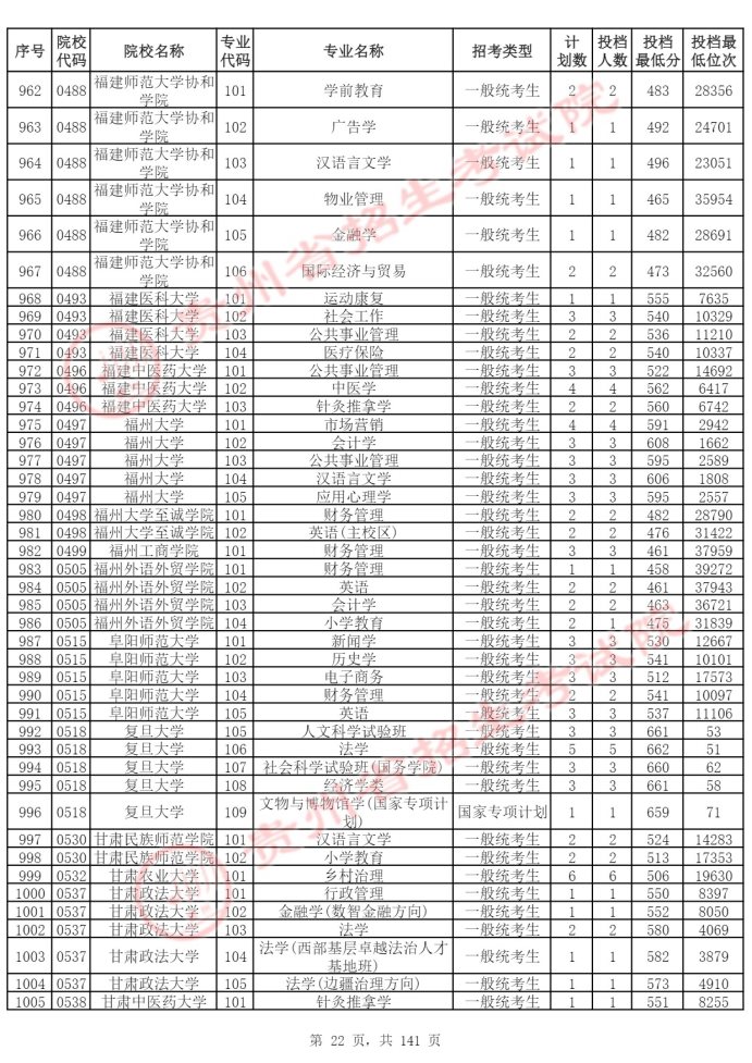 Page_22_docsmall.com