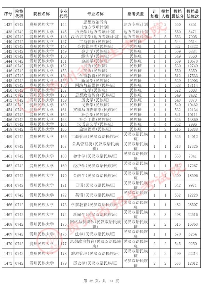 Page_32_docsmall.com