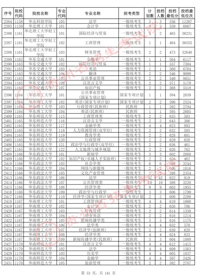 Page_53_docsmall.com