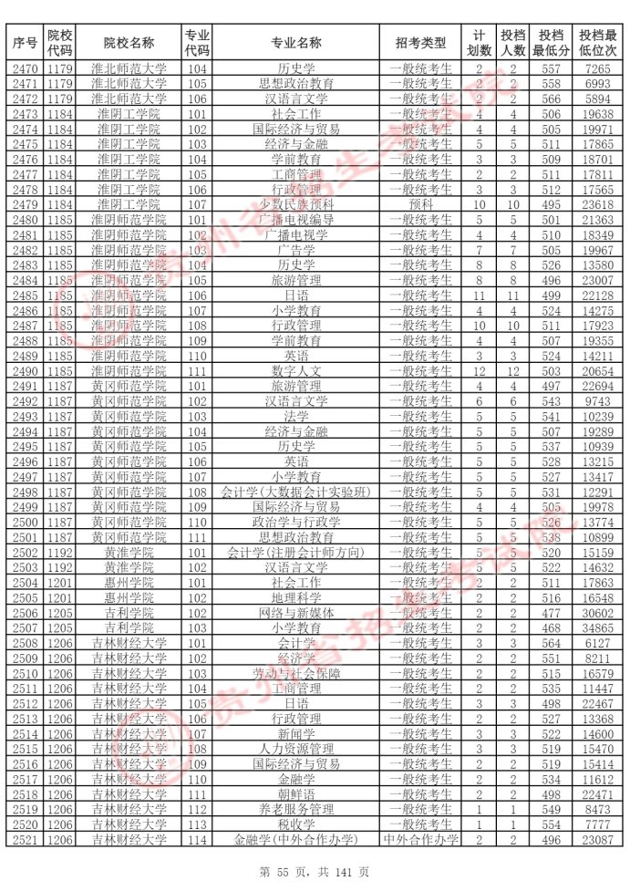 Page_55_docsmall.com