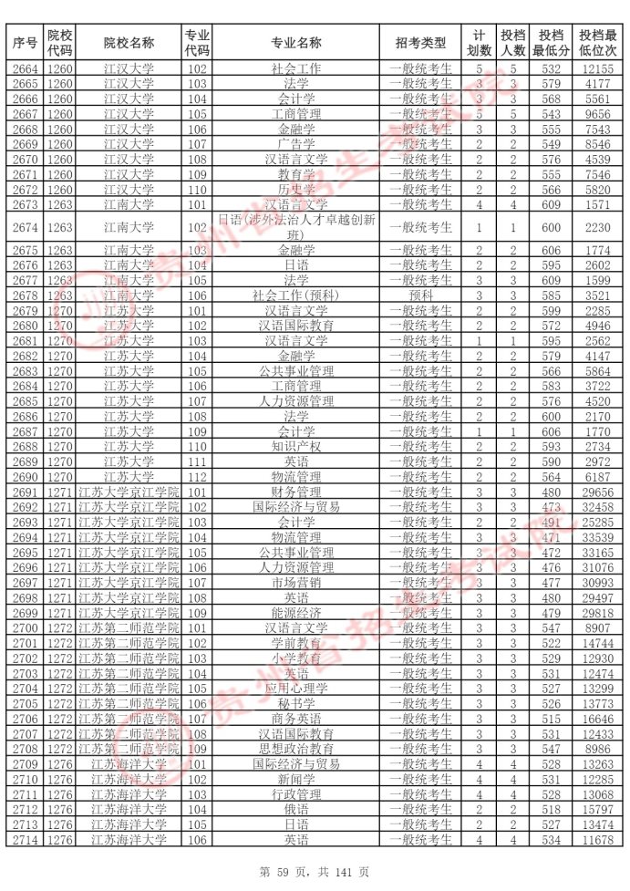 Page_59_docsmall.com