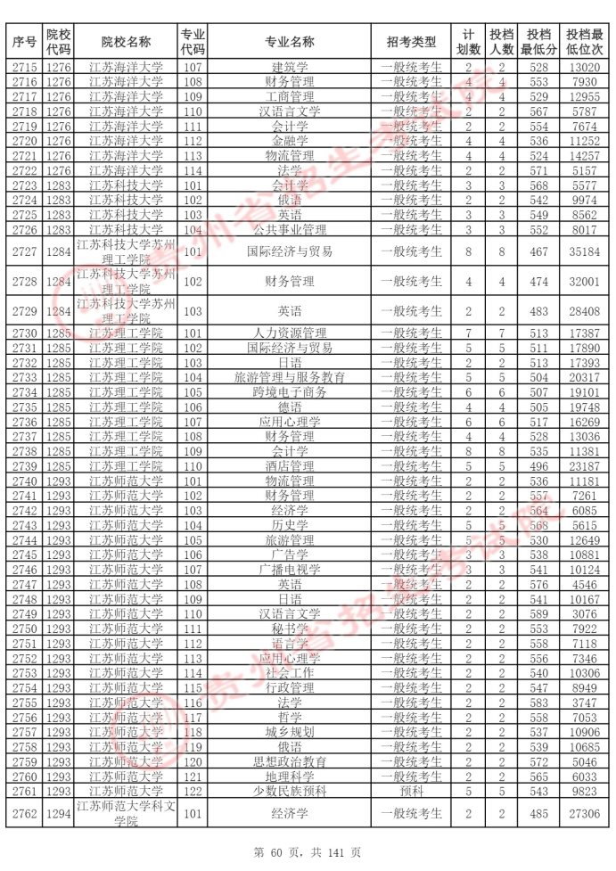 Page_60_docsmall.com