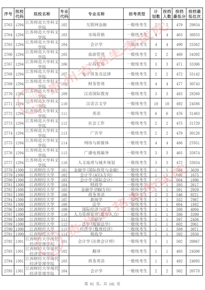 Page_61_docsmall.com