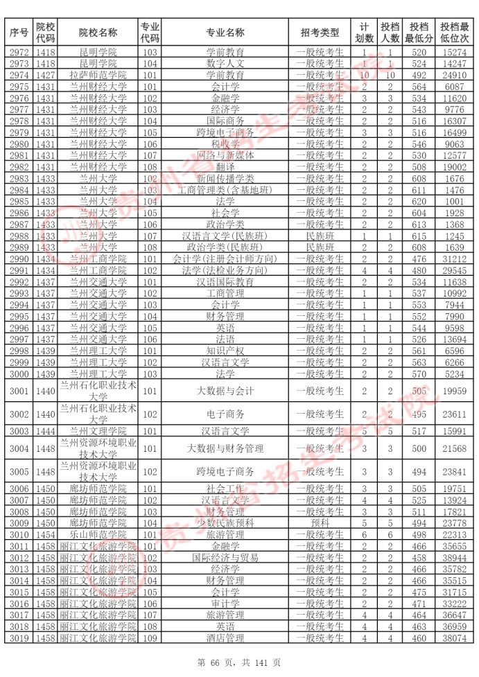 Page_66_docsmall.com