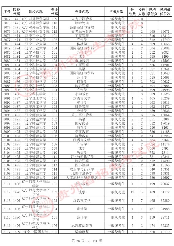 Page_68_docsmall.com