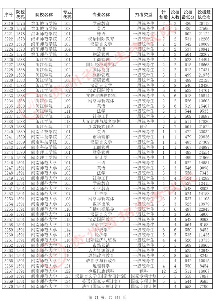 Page_71_docsmall.com