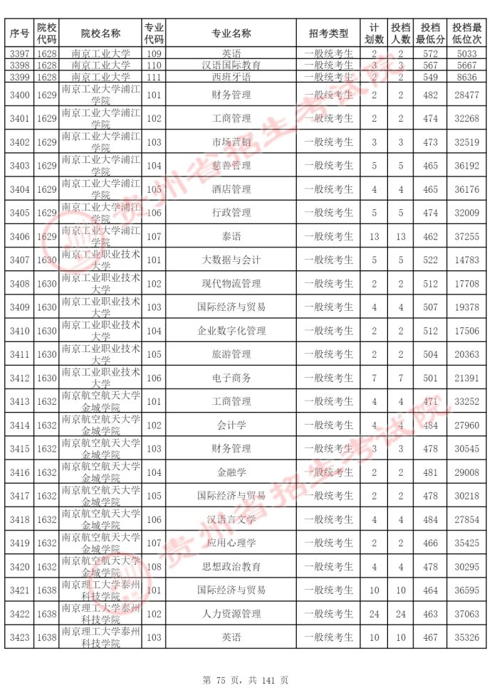 Page_75_docsmall.com