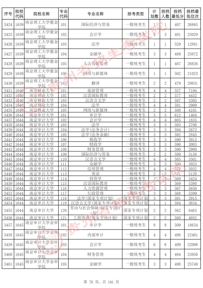 Page_76_docsmall.com