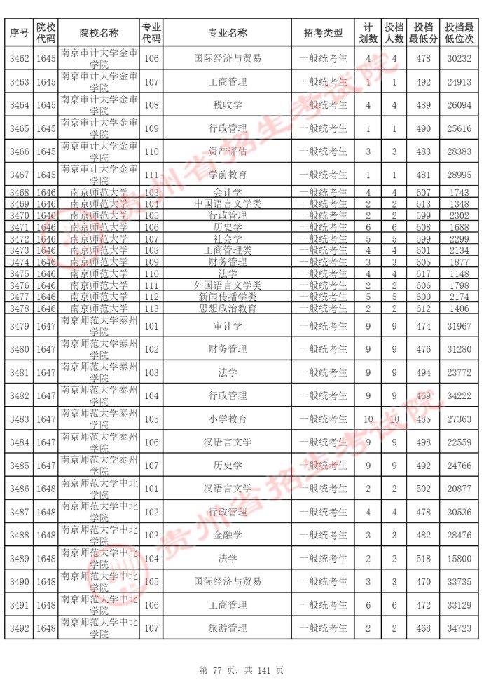 Page_77_docsmall.com