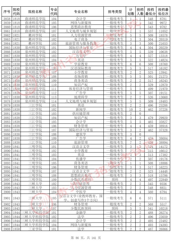 Page_86_docsmall.com