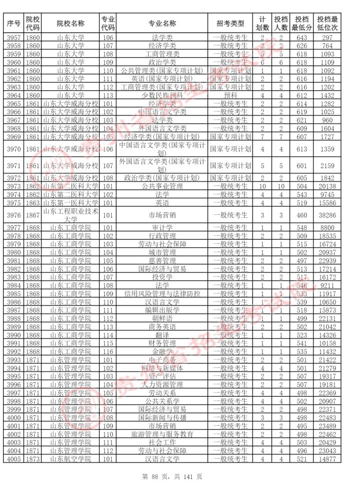 Page_88_docsmall.com