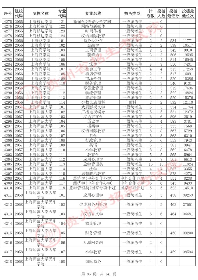 Page_95_docsmall.com