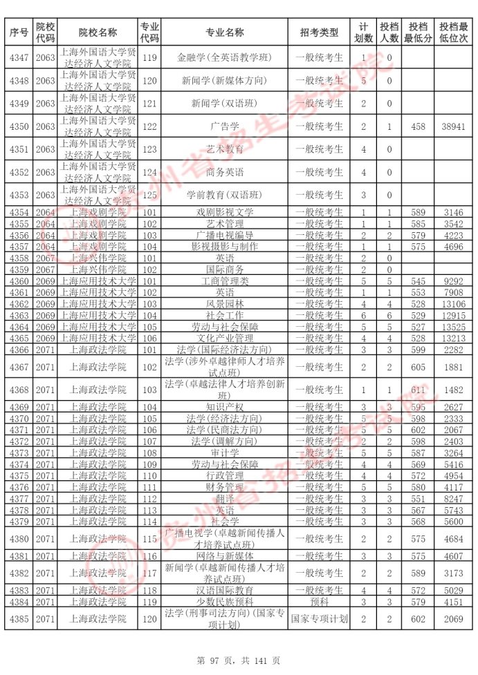 Page_97_docsmall.com