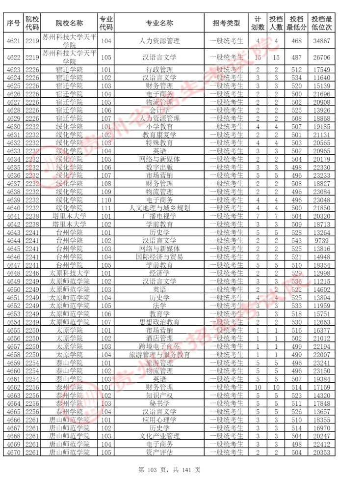 Page_103_docsmall.com