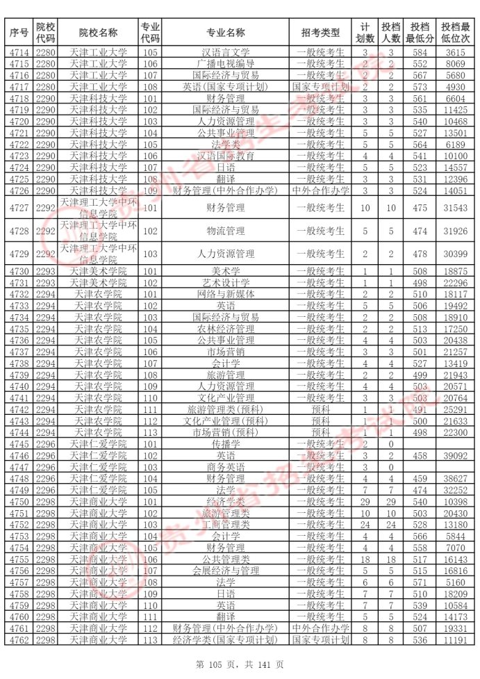 Page_105_docsmall.com