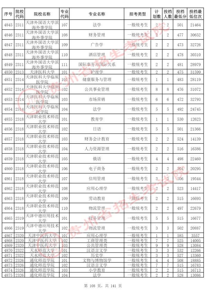 Page_108_docsmall.com