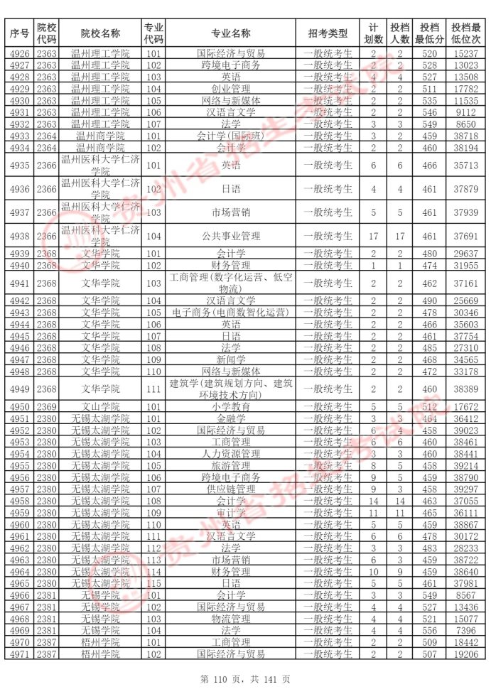 Page_110_docsmall.com