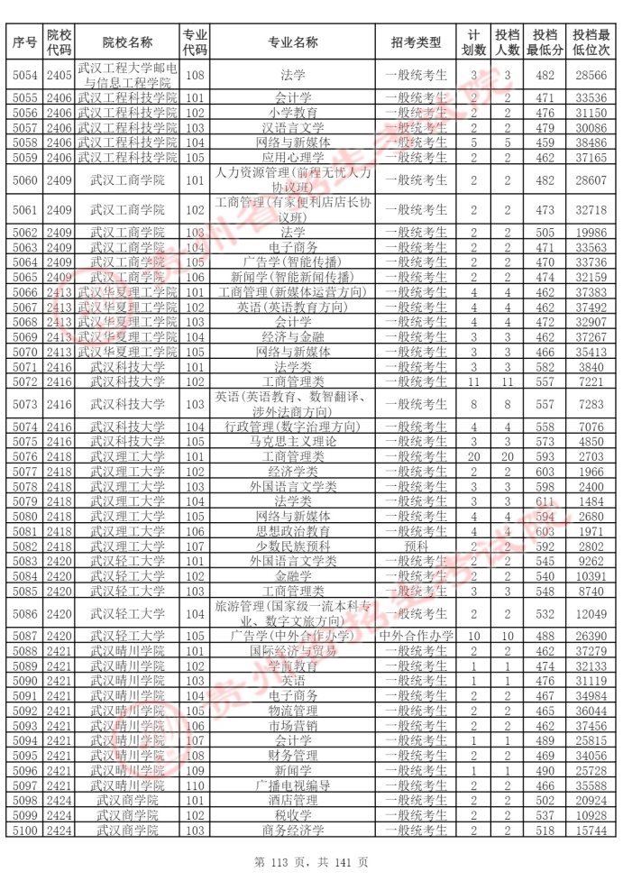 Page_113_docsmall.com