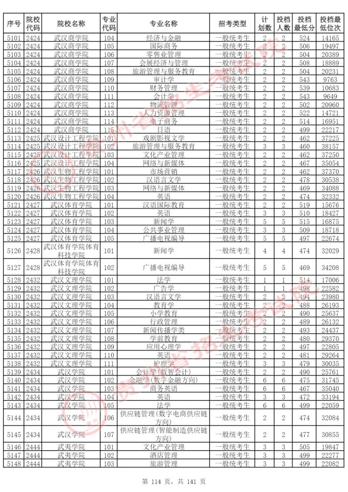 Page_114_docsmall.com