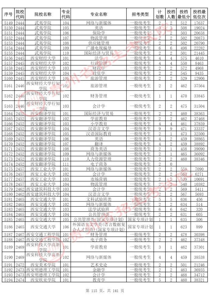 Page_115_docsmall.com