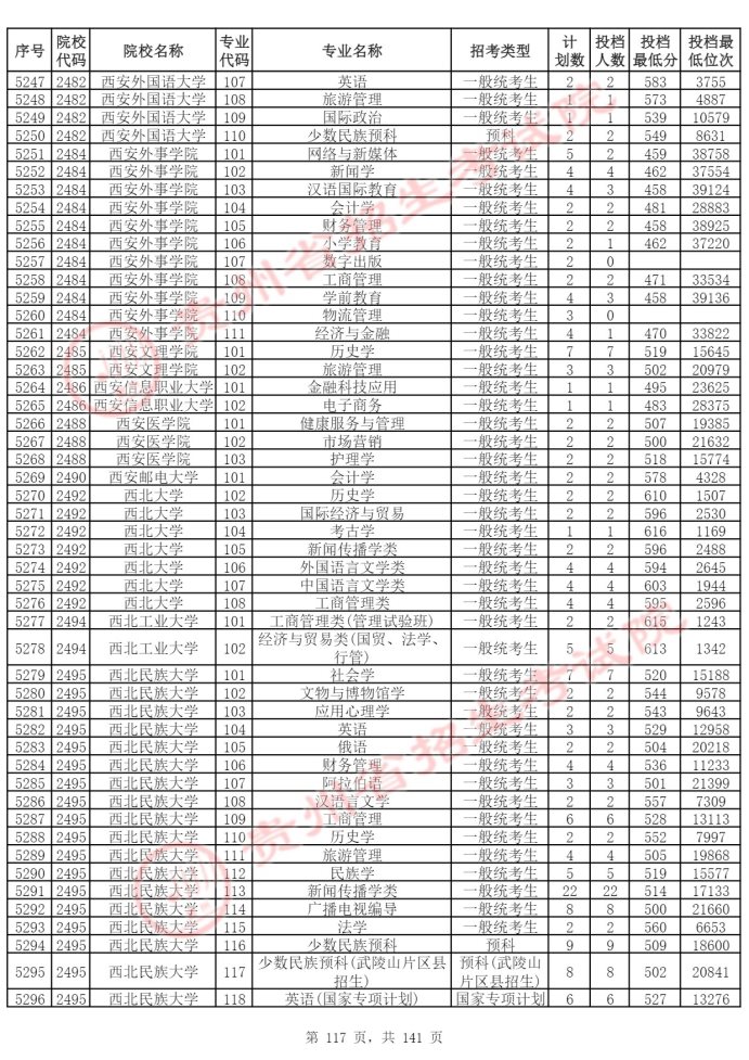 Page_117_docsmall.com