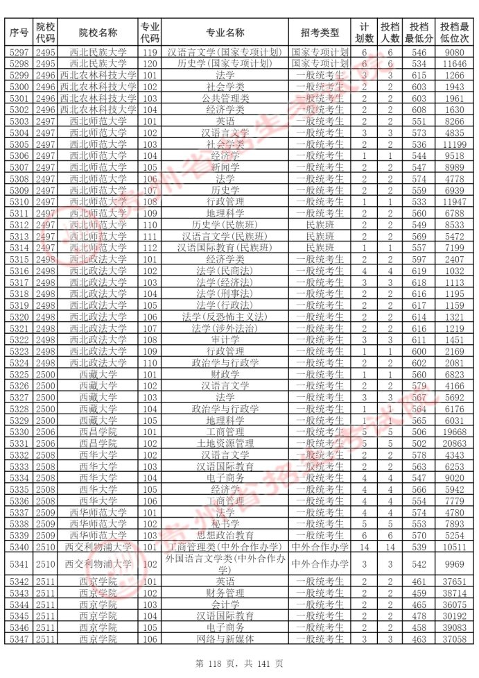 Page_118_docsmall.com