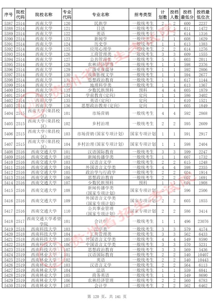 Page_120_docsmall.com