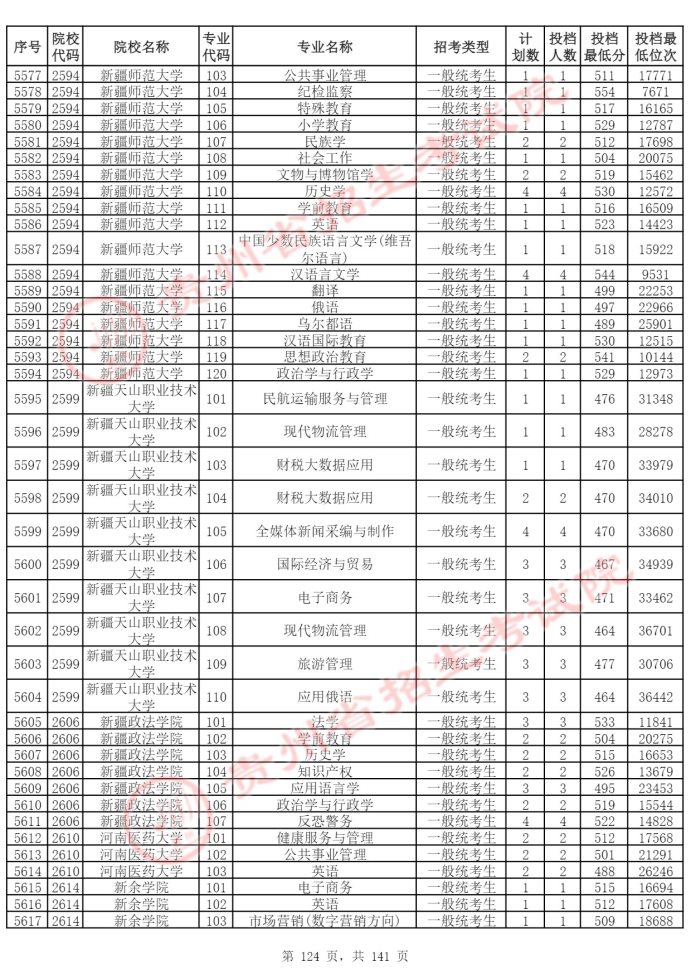 Page_124_docsmall.com