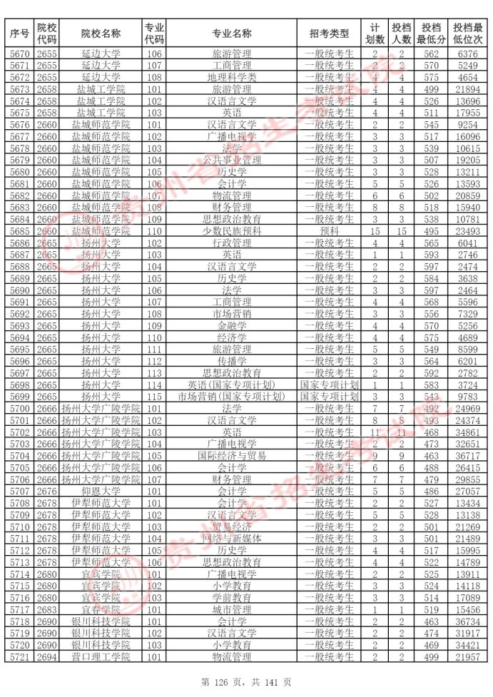 Page_126_docsmall.com