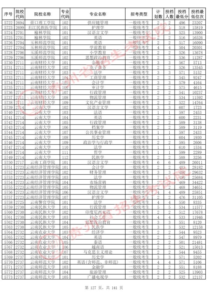 Page_127_docsmall.com