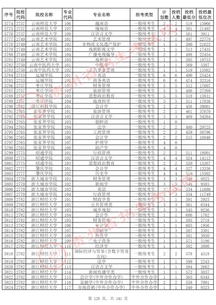 Page_128_docsmall.com