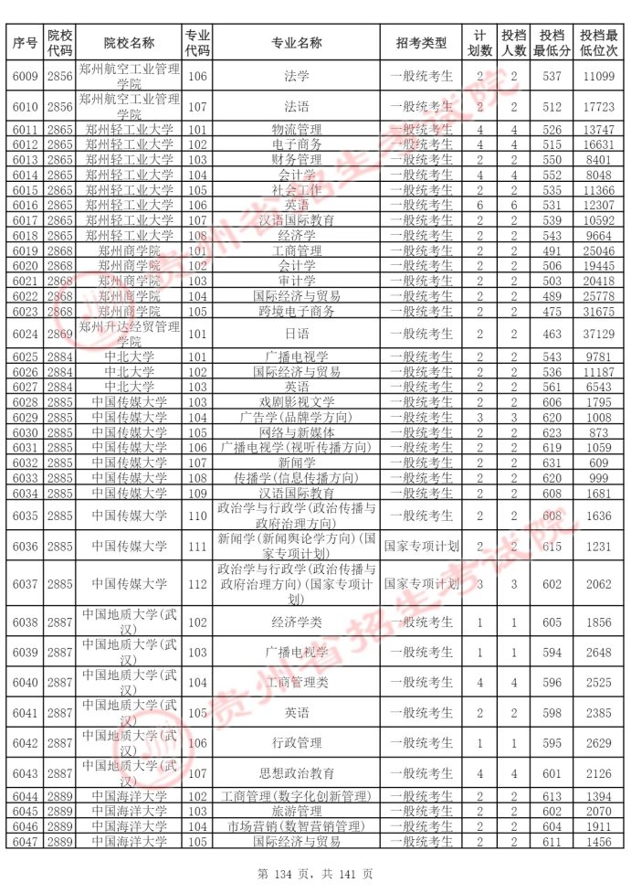 Page_134_docsmall.com
