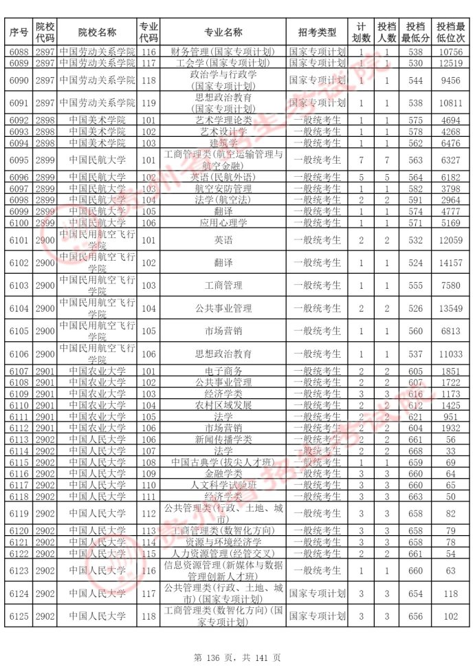 Page_136_docsmall.com