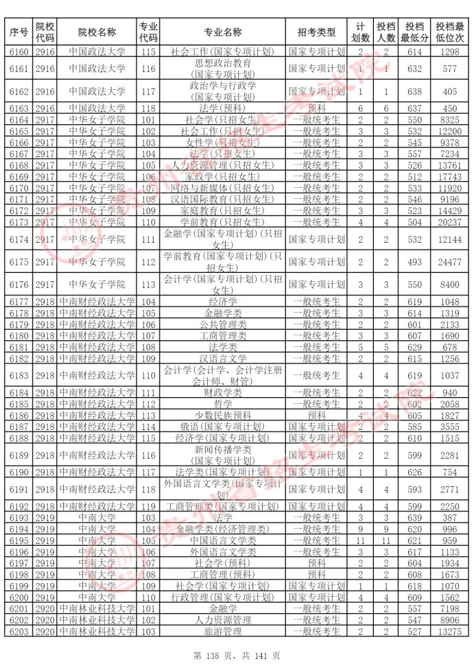 Page_138_docsmall.com