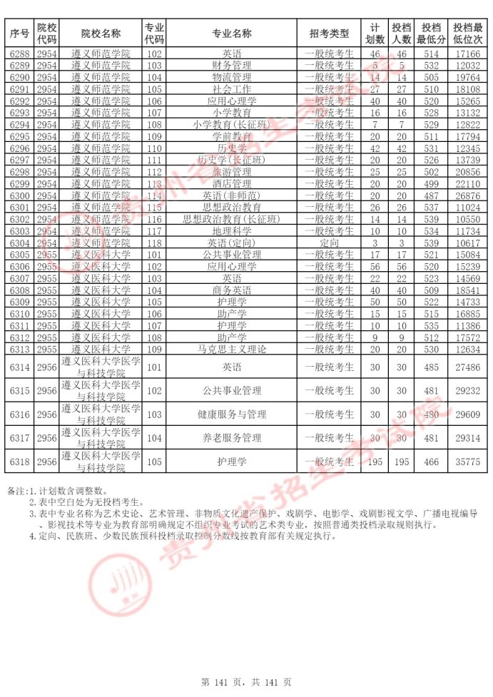 Page_141_docsmall.com