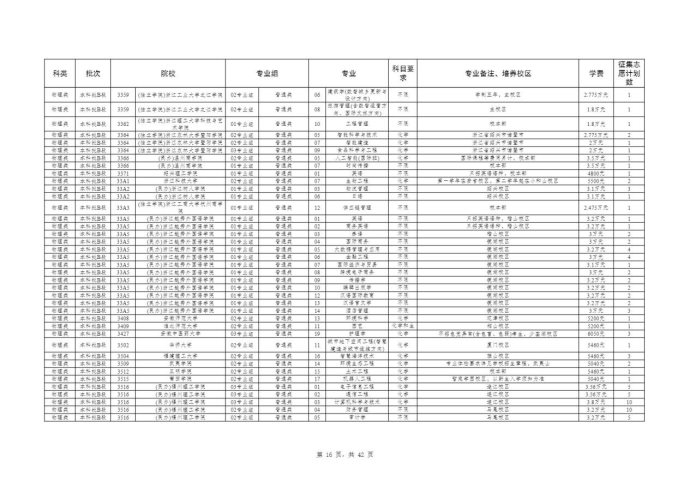 Page_16_docsmall.com