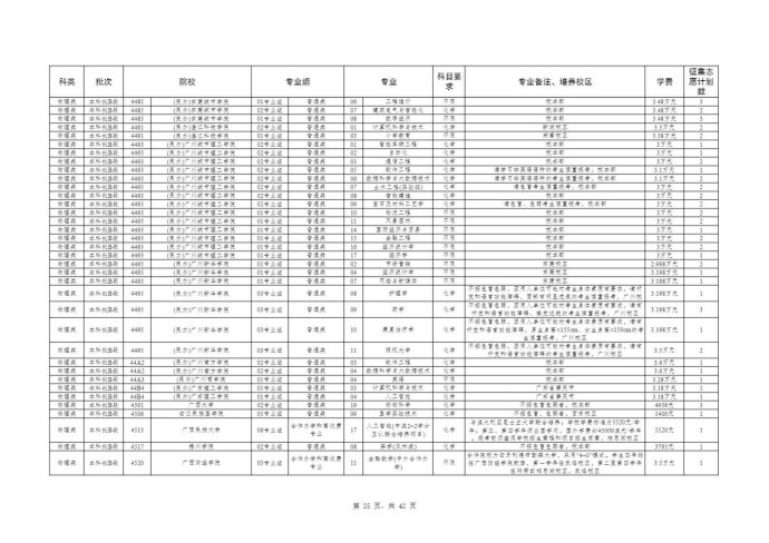 Page_25_docsmall.com