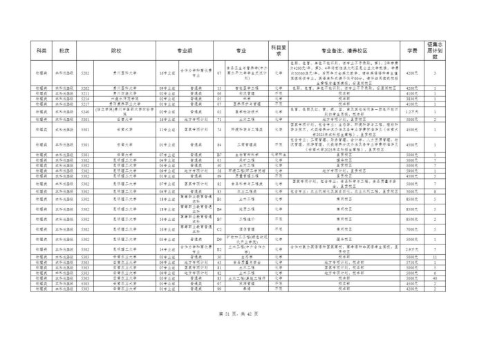 Page_31_docsmall.com