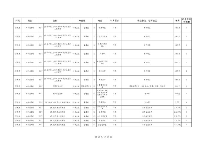 Page_10_docsmall.com