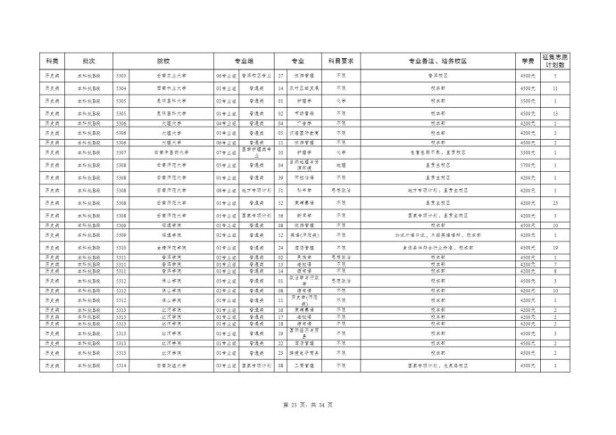 Page_25_docsmall.com