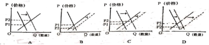 福建省2021政治高考模拟题及答案