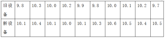 2021年甘肃高考理科数学真题